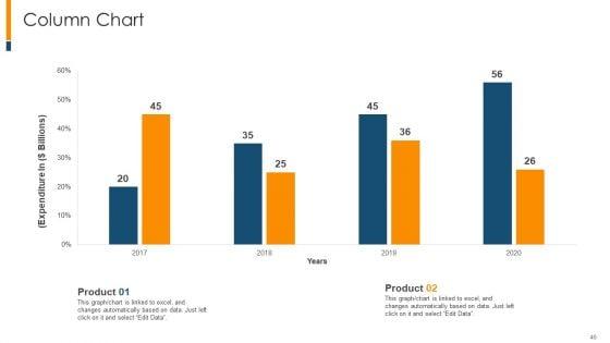 The_Realistic_Guide_To_Initial_Business_Startup_Estimation_Ppt_PowerPoint_Presentation_Complete_Deck_With_Slides_Slide_46.jpg