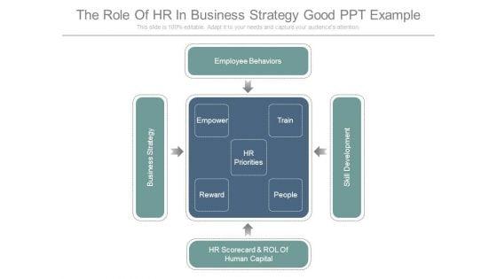 The_Role_Of_Hr_In_Business_Strategy_Good_Ppt_Example_1.jpg