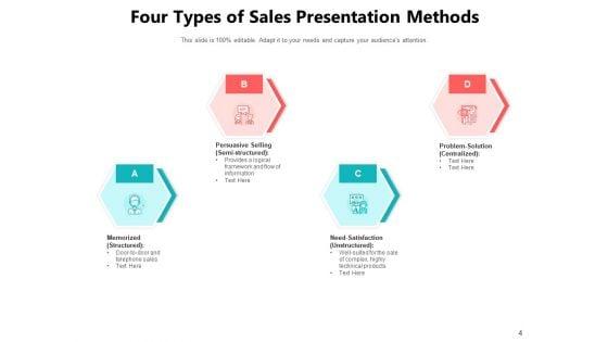 The_Sales_Pitch_Business_Sales_Ppt_PowerPoint_Presentation_Complete_Deck_Slide_4.jpg