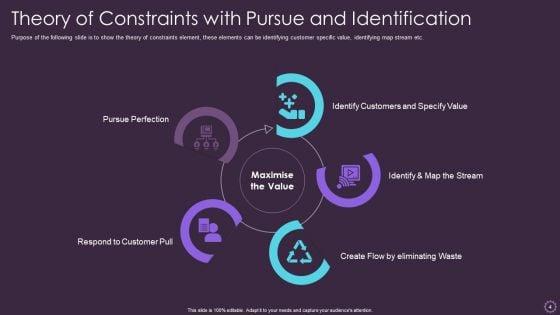 Theory_Of_Constraints_Methodology_Ppt_PowerPoint_Presentation_Complete_Deck_With_Slides_Slide_4.jpg