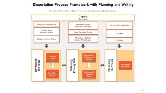 Thesis_Roadmap_Analysis_Ppt_PowerPoint_Presentation_Complete_Deck_Slide_10.jpg