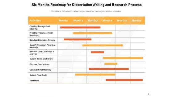 Thesis_Roadmap_Analysis_Ppt_PowerPoint_Presentation_Complete_Deck_Slide_4.jpg