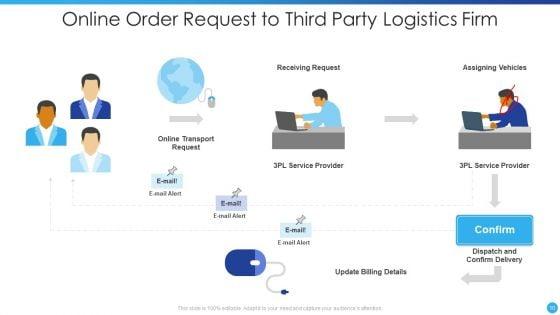 Third_Party_Logistics_Ppt_PowerPoint_Presentation_Complete_Deck_With_Slides_Slide_10.jpg