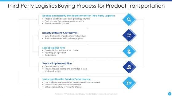 Third_Party_Logistics_Ppt_PowerPoint_Presentation_Complete_Deck_With_Slides_Slide_2.jpg