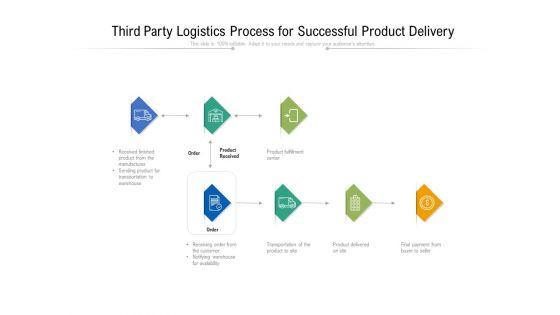 Third_Party_Logistics_Process_For_Successful_Product_Delivery_Ppt_PowerPoint_Presentation_Layouts_Elements_PDF_Slide_1.jpg