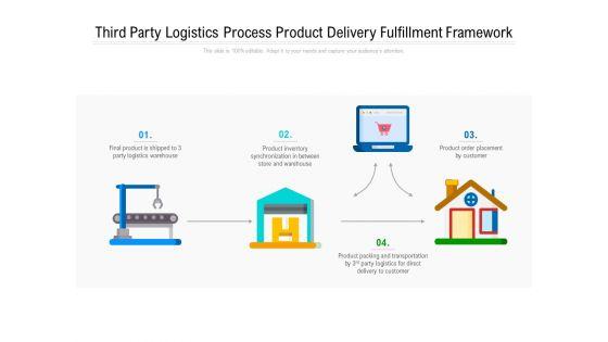 Third_Party_Logistics_Process_Product_Delivery_Fulfillment_Framework_Ppt_PowerPoint_Presentation_Model_Ideas_PDF_Slide_1.jpg