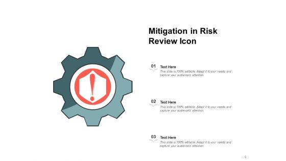Threat_Analysis_Process_Planning_Management_Ppt_PowerPoint_Presentation_Complete_Deck_Slide_5.jpg