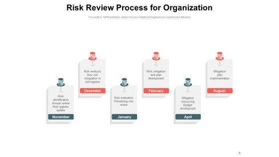 Threat_Analysis_Process_Planning_Management_Ppt_PowerPoint_Presentation_Complete_Deck_Slide_9.jpg