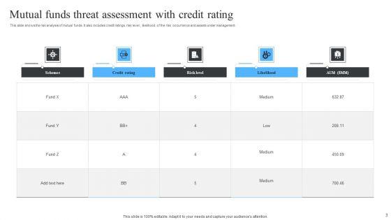 Threat_Assessment_Ppt_PowerPoint_Presentation_Complete_Deck_With_Slides_Slide_3.jpg