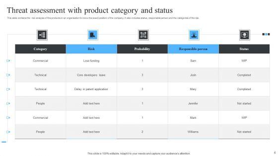 product
