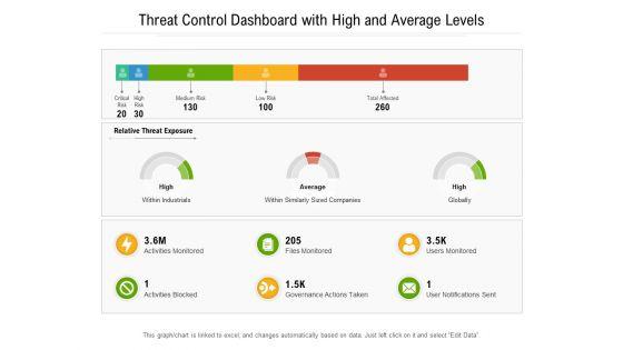 Threat_Control_Dashboard_With_High_And_Average_Levels_Ppt_PowerPoint_Presentation_File_Outline_PDF_Slide_1.jpg