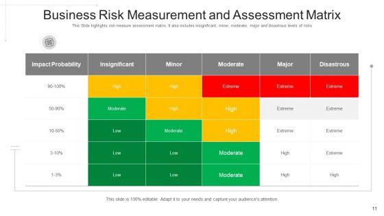 Threat_Estimate_Scenario_Analysis_Ppt_PowerPoint_Presentation_Complete_Deck_With_Slides_Slide_11.jpg
