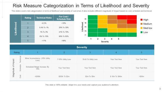 Threat_Estimate_Scenario_Analysis_Ppt_PowerPoint_Presentation_Complete_Deck_With_Slides_Slide_3.jpg