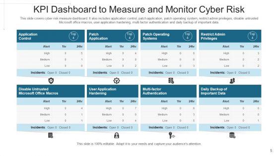 Threat_Estimate_Scenario_Analysis_Ppt_PowerPoint_Presentation_Complete_Deck_With_Slides_Slide_5.jpg
