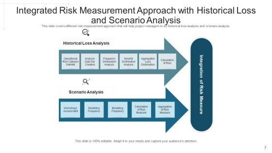 Threat_Estimate_Scenario_Analysis_Ppt_PowerPoint_Presentation_Complete_Deck_With_Slides_Slide_7.jpg