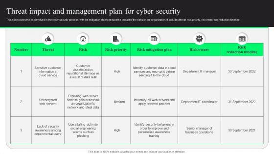 Threat_Impact_And_Management_Plan_For_Cyber_Security_Designs_PDF_Slide_1.jpg