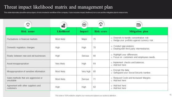 Threat_Impact_Management_Ppt_PowerPoint_Presentation_Complete_Deck_With_Slides_Slide_15.jpg