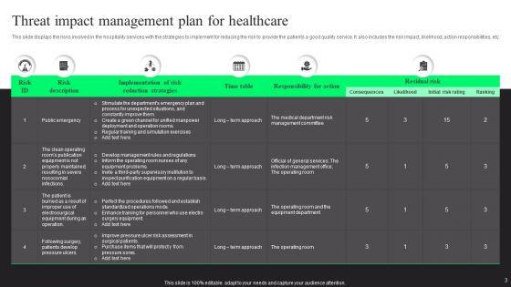 Threat_Impact_Management_Ppt_PowerPoint_Presentation_Complete_Deck_With_Slides_Slide_3.jpg