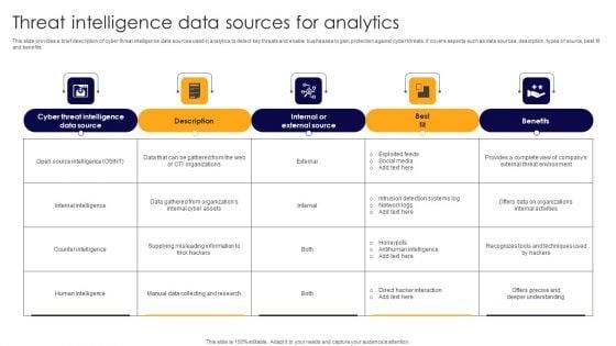 Threat_Intelligence_Data_Sources_For_Analytics_Ideas_PDF_Slide_1.jpg
