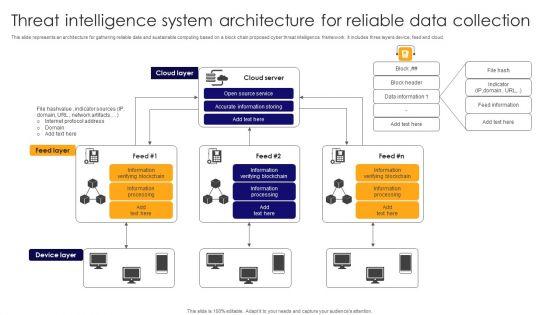 Threat_Intelligence_System_Architecture_For_Reliable_Data_Collection_Pictures_PDF_Slide_1.jpg