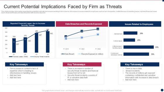 Threat_Management_At_Workplace_Current_Potential_Implications_Faced_By_Firm_As_Threats_Professional_PDF_Slide_1.jpg