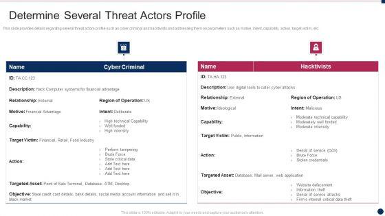 Threat_Management_At_Workplace_Determine_Several_Threat_Actors_Profile_Ideas_PDF_Slide_1.jpg