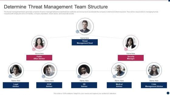 Threat_Management_At_Workplace_Determine_Threat_Management_Team_Structure_Designs_PDF_Slide_1.jpg
