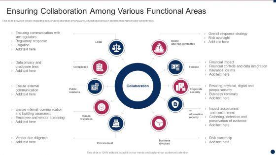 Threat_Management_At_Workplace_Ensuring_Collaboration_Among_Various_Functional_Areas_Elements_PDF_Slide_1.jpg