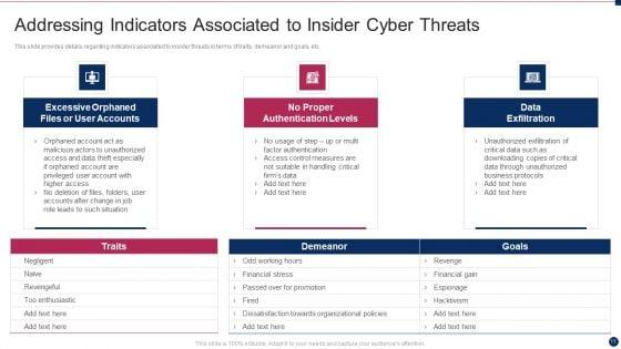Threat_Management_At_Workplace_Ppt_PowerPoint_Presentation_Complete_Deck_With_Slides_Slide_11.jpg