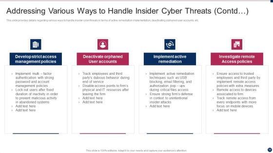 Threat_Management_At_Workplace_Ppt_PowerPoint_Presentation_Complete_Deck_With_Slides_Slide_19.jpg
