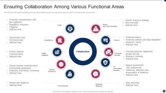 Threat_Management_At_Workplace_Ppt_PowerPoint_Presentation_Complete_Deck_With_Slides_Slide_20.jpg