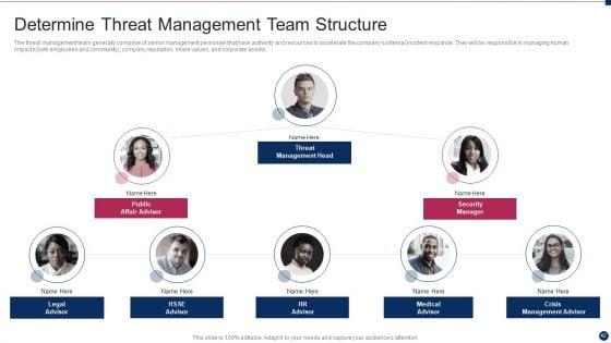 Threat_Management_At_Workplace_Ppt_PowerPoint_Presentation_Complete_Deck_With_Slides_Slide_42.jpg