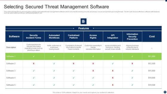 Threat_Management_At_Workplace_Ppt_PowerPoint_Presentation_Complete_Deck_With_Slides_Slide_46.jpg