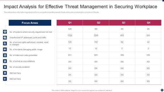 Threat_Management_At_Workplace_Ppt_PowerPoint_Presentation_Complete_Deck_With_Slides_Slide_49.jpg