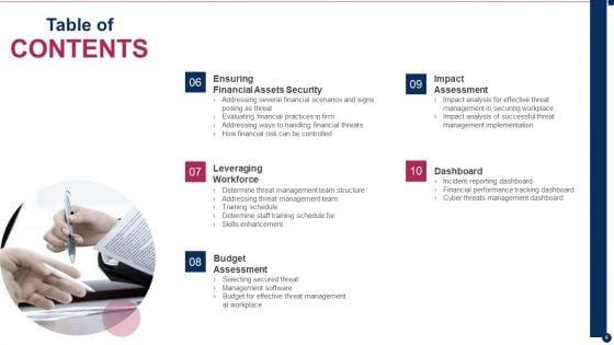 Threat_Management_At_Workplace_Ppt_PowerPoint_Presentation_Complete_Deck_With_Slides_Slide_4.jpg