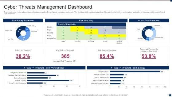 Threat_Management_At_Workplace_Ppt_PowerPoint_Presentation_Complete_Deck_With_Slides_Slide_54.jpg