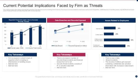 Threat_Management_At_Workplace_Ppt_PowerPoint_Presentation_Complete_Deck_With_Slides_Slide_6.jpg