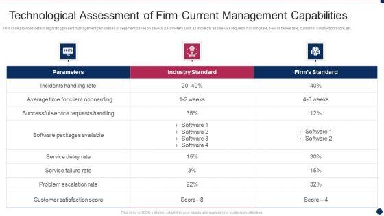 Threat_Management_At_Workplace_Technological_Assessment_Of_Firm_Current_Management_Structure_PDF_Slide_1.jpg