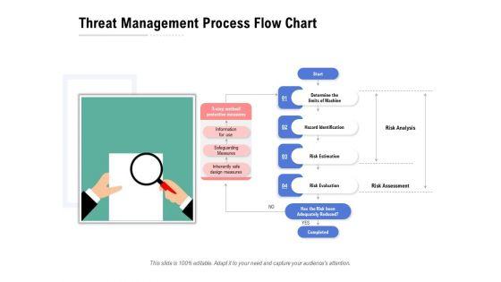 Threat_Management_Process_Flow_Chart_Ppt_PowerPoint_Presentation_Inspiration_Structure_Slide_1.jpg
