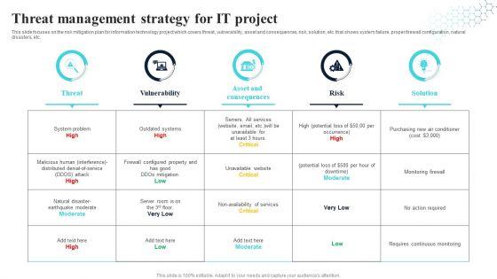 Threat_Management_Strategy_For_It_Project_Themes_PDF_Slide_1.jpg