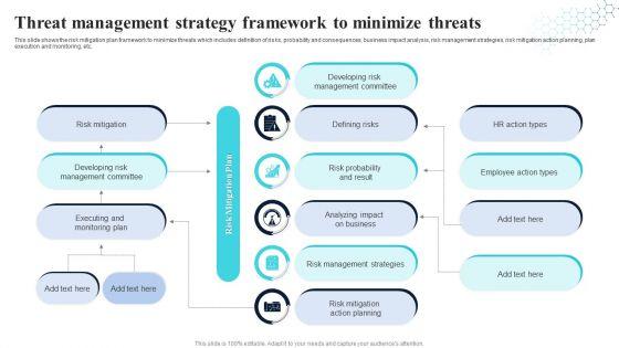 Threat_Management_Strategy_Framework_To_Minimize_Threats_Portrait_PDF_Slide_1.jpg