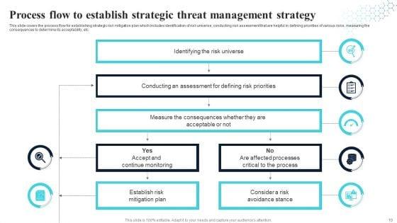 Threat_Management_Strategy_Ppt_PowerPoint_Presentation_Complete_With_Slides_Slide_10.jpg