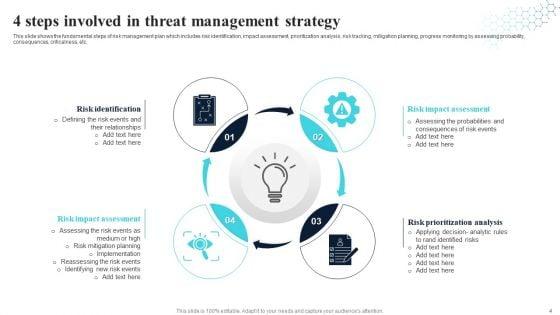 Threat_Management_Strategy_Ppt_PowerPoint_Presentation_Complete_With_Slides_Slide_4.jpg