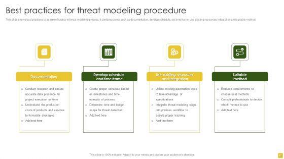 Threat_Procedure_Ppt_PowerPoint_Presentation_Complete_Deck_With_Slides_Slide_10.jpg