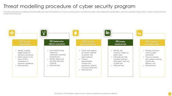 Threat_Procedure_Ppt_PowerPoint_Presentation_Complete_Deck_With_Slides_Slide_3.jpg