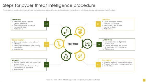 Threat_Procedure_Ppt_PowerPoint_Presentation_Complete_Deck_With_Slides_Slide_4.jpg