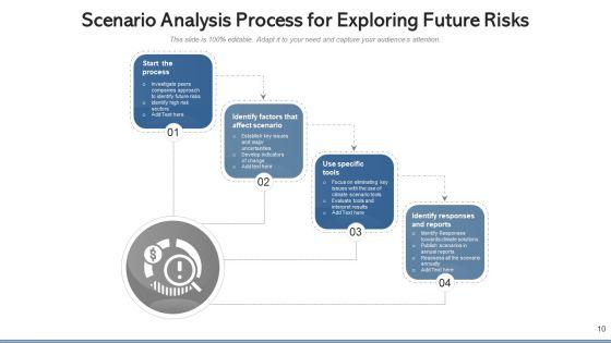 Threat_Scenario_Technological_Externalities_Ppt_PowerPoint_Presentation_Complete_Deck_With_Slides_Slide_10.jpg