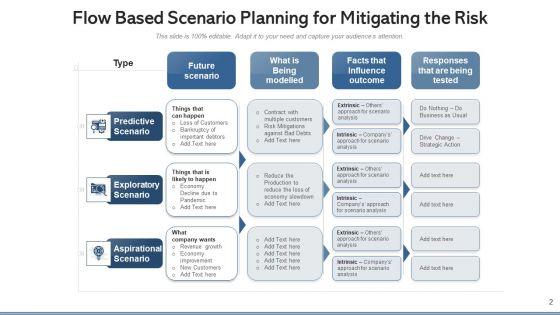 Threat_Scenario_Technological_Externalities_Ppt_PowerPoint_Presentation_Complete_Deck_With_Slides_Slide_2.jpg