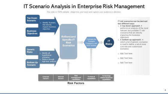 Threat_Scenario_Technological_Externalities_Ppt_PowerPoint_Presentation_Complete_Deck_With_Slides_Slide_4.jpg