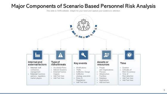 Threat_Scenario_Technological_Externalities_Ppt_PowerPoint_Presentation_Complete_Deck_With_Slides_Slide_5.jpg